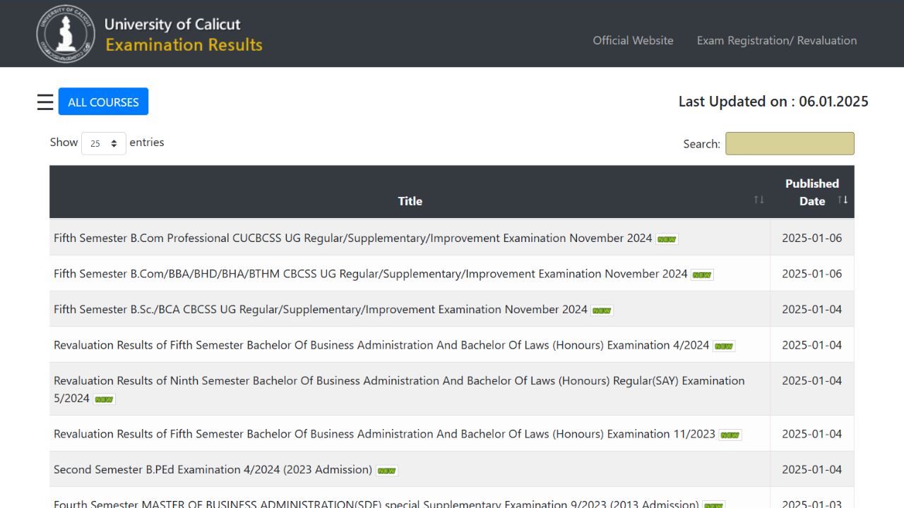 Check University of Calicut Results 2025