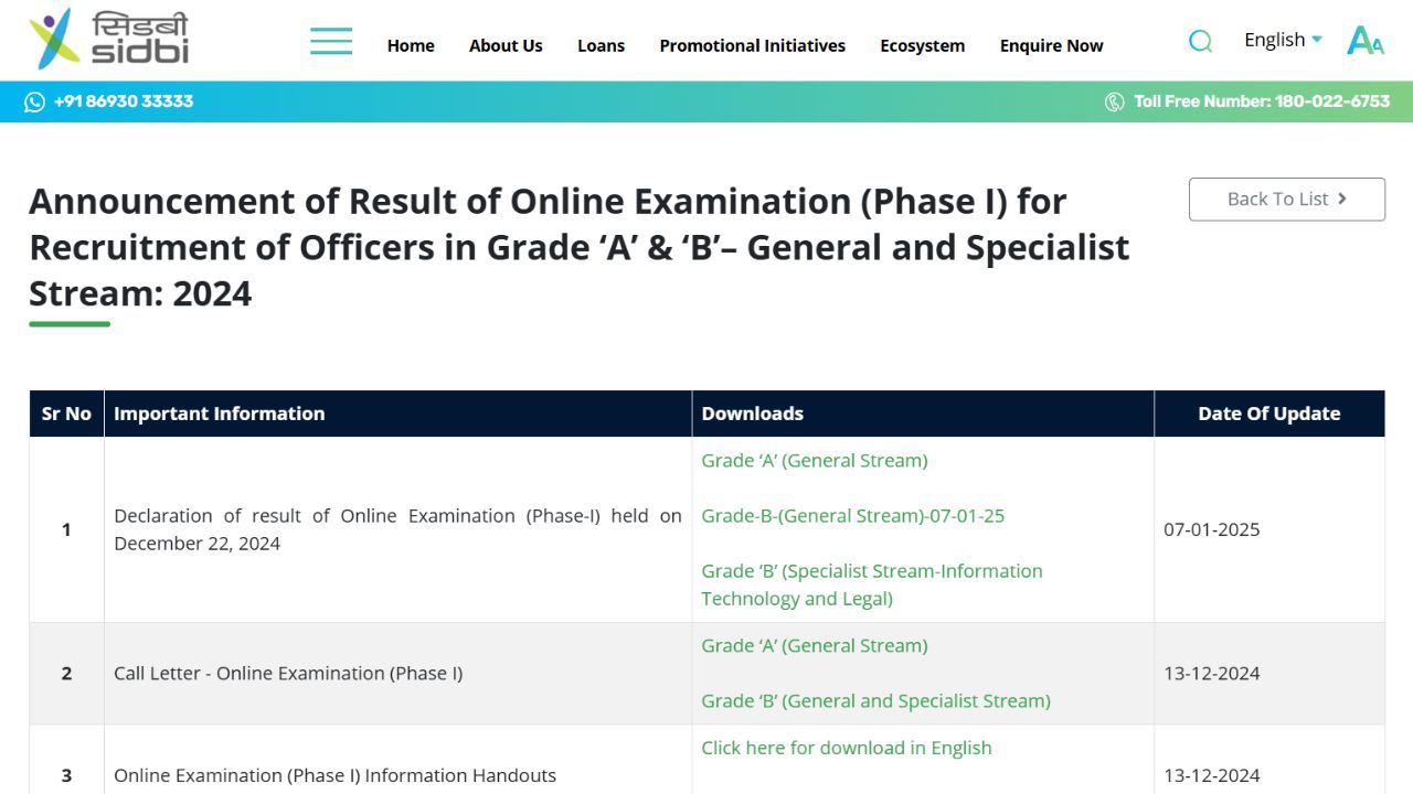 SIDBI Result 2024 for Grade A & B Declared: Phase 1 Link to Download